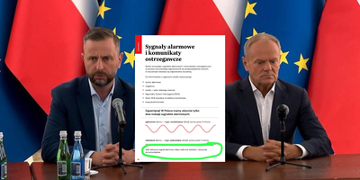 Rakieta nad Polską. Opozycja pyta, dlaczego rząd nie zastosował własnych procedur