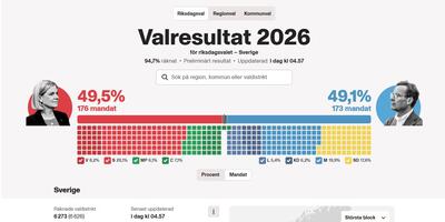 wyniki wyborów w Szwecji