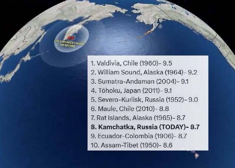 10 najpotężniejszych trzęsień ziemi w historii