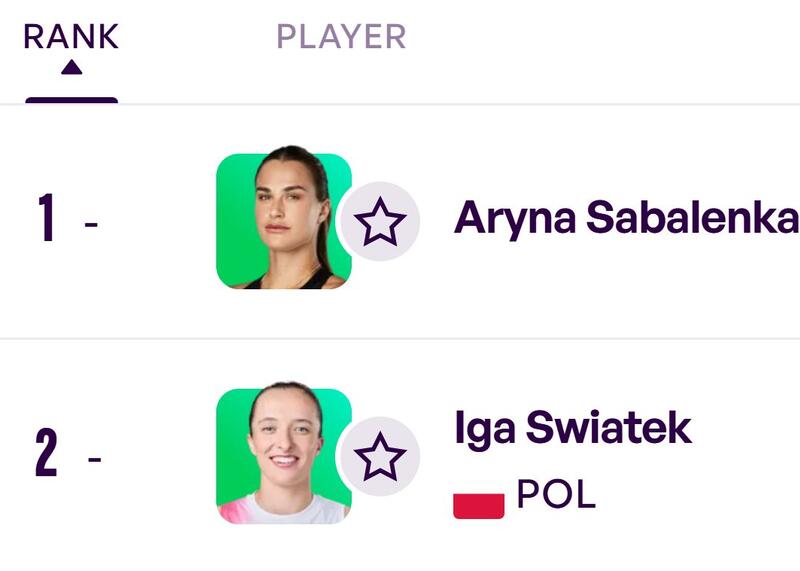 ranking WTA