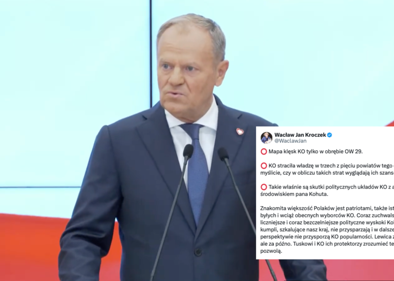 Kłopoty KO Kłopoty KO
