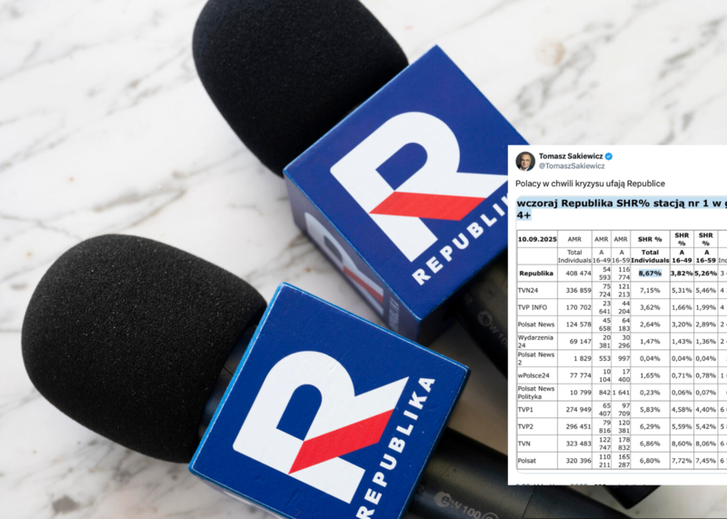 Polacy w kryzysie wybierają Republikę
