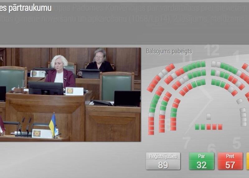 głosowanie w łotewskim sejmie głosowanie w łotewskim sejmie