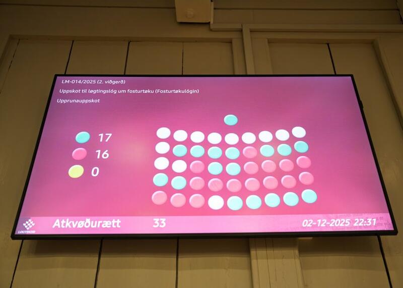 głosowanie na Wyspach Owczych