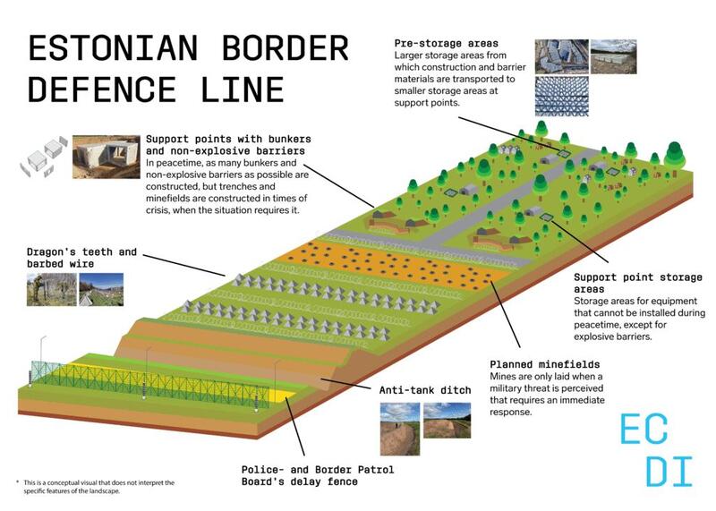 umocnienia na granicy z Rosją
