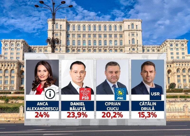 wybory w Bukareszcie