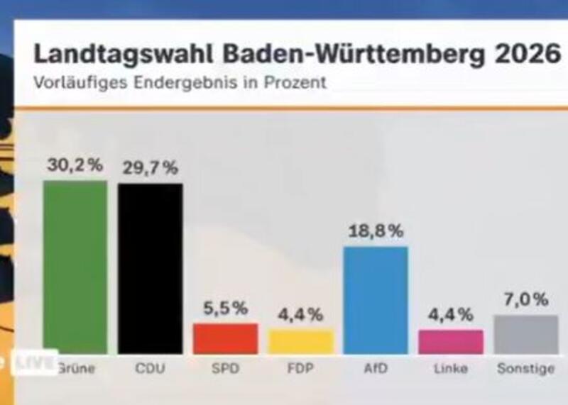 AfD