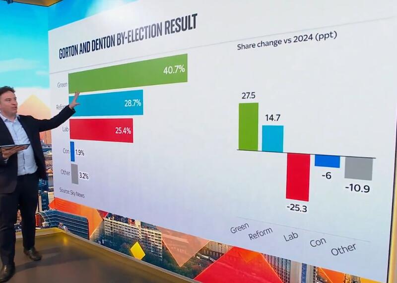 wybory w Manchesterze