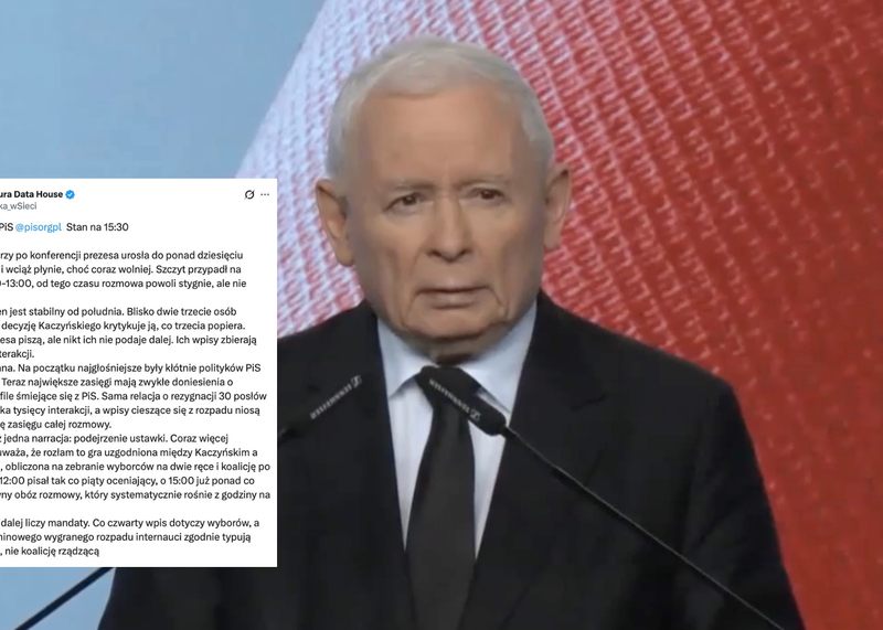 Res Futura: analiza reakcji sieci po konferencji Jarosława Kaczyńskiego
